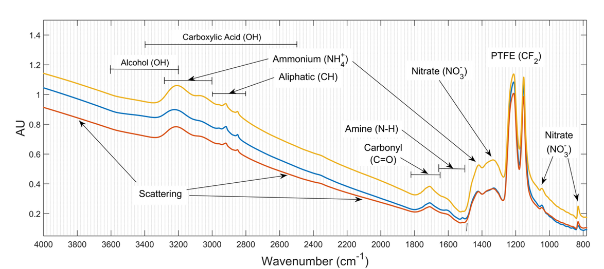 Wavenumber Graph