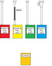 Image: an instructional drawing of four sampler modules and a controller